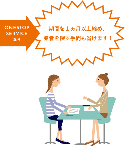 ONESTOPSERVICEなら期間を１ヵ月以上縮め、業者を探す手間も省けます！